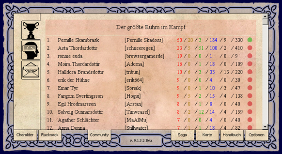 Messe dich mit anderen in der Community